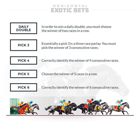 Different Horse Racing Bets: Understan.